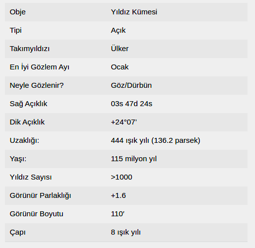 M45 Gözlem Bilgileri.png