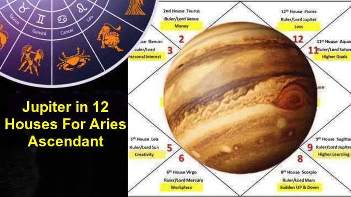 Jupiter-in-All-12-Houses-For-Aries-Ascendant-Or-Lagna-In-Horoscope.jpg