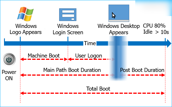 Windows İşletim Sistemi ......PNG